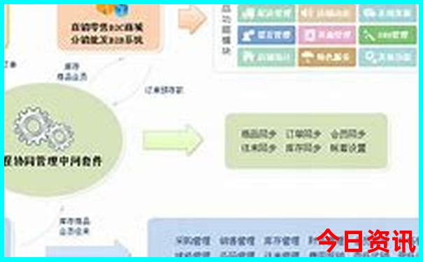 自驾游最值得去的地方